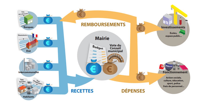 Est-il vraiment nécessaire d'établir un budget familial ? - Reseauduretzl