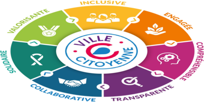 Logo Ville citoyen